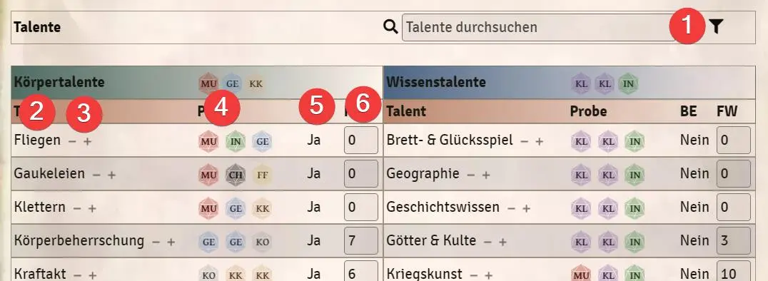 Charakterbogen Talente