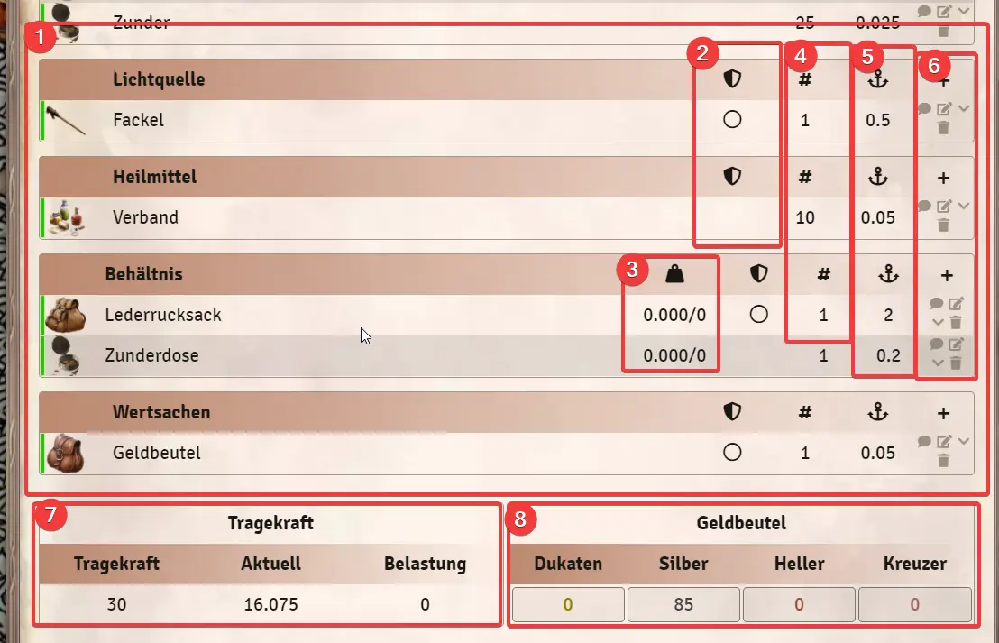 Charakterbogen Ausrüstung